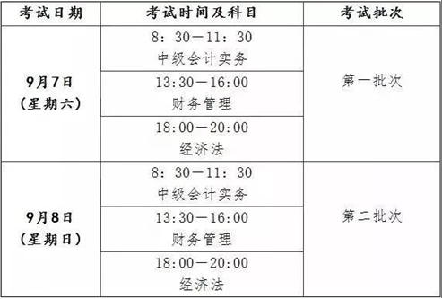 首冠提醒19年中级考试时间增加一天，报考人数或空前暴涨！