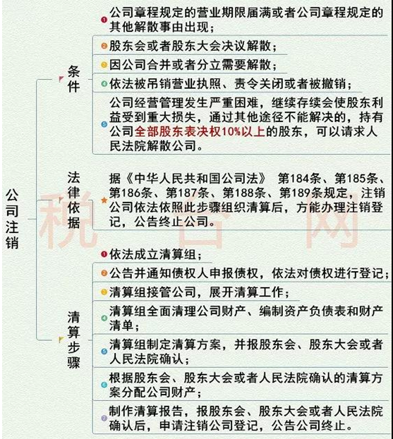 首冠提示 国务院宣布！解决“注销难”，3大举措，6大方面！
