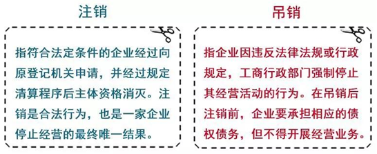 首冠提示 国务院宣布！解决“注销难”，3大举措，6大方面！