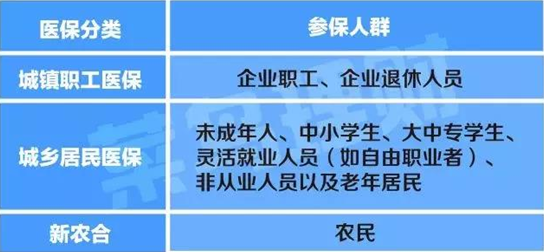 快看！五险一金要变四险一金！和你的工资息息相关