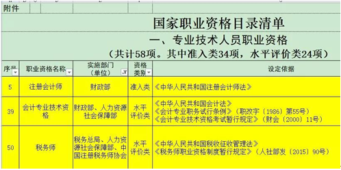 2019年会计人员继续教育通知发布！不参加后果严重！