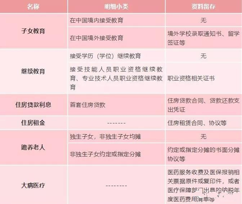 2019起，5件事大变！工资+社保+税收优惠+汇算清缴+注销！