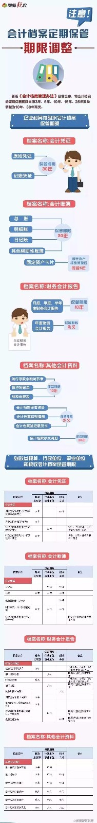 超实用！据说这些会计凭证填制的技巧，书上都找不到……