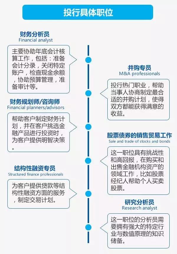 首冠解答为什么金融人拼了命都要进投行？