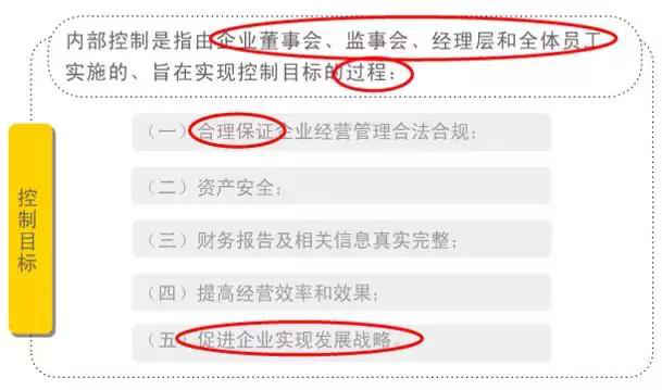 年薪五十万起步的内控管理师ICM到底是什么？首冠教育来解答