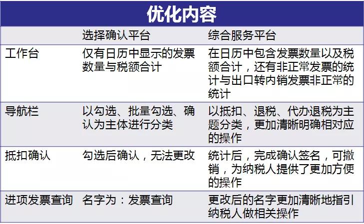 财会必看：8月起！发票+零申报+增值税+抵扣新规抽查开始
