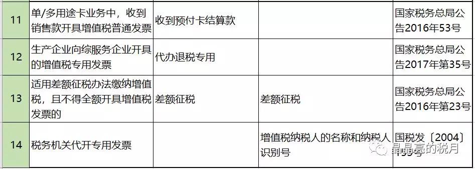 财会必看：8月起！发票+零申报+增值税+抵扣新规抽查开始