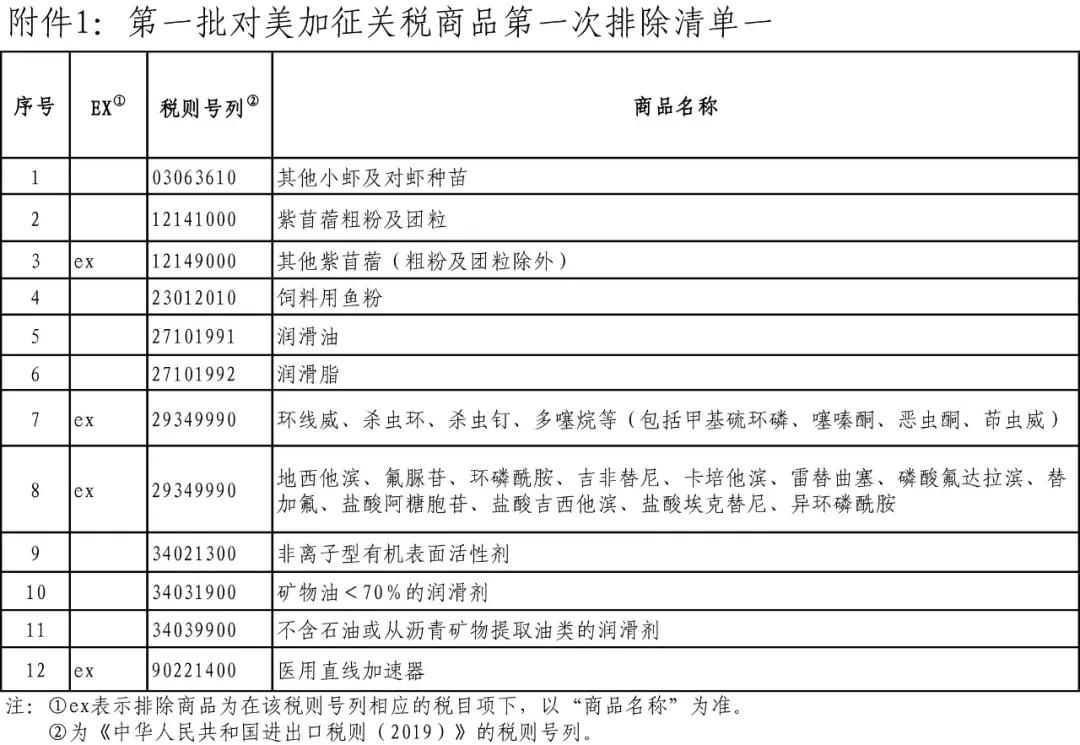 退还关税税款，快看看你符不符合条件