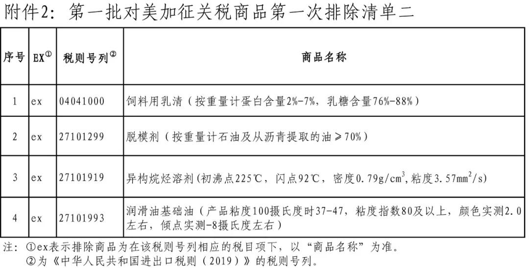 退还关税税款，快看看你符不符合条件