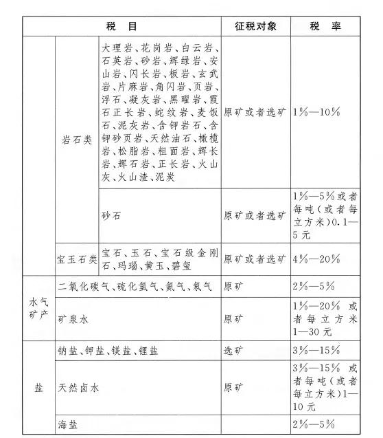 落实税收法定、完善绿色税制，《中华人民共和国资源税法》出台