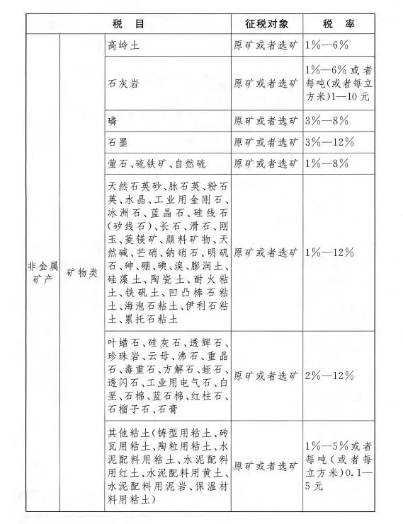 落实税收法定、完善绿色税制，《中华人民共和国资源税法》出台