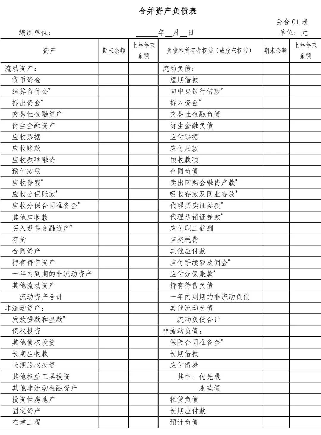 财会人必知！财政部修订印发合并财务报表格式