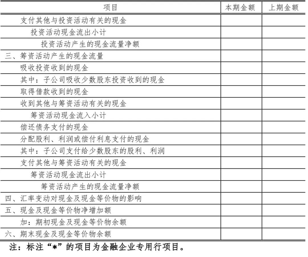 财会人必知！财政部修订印发合并财务报表格式