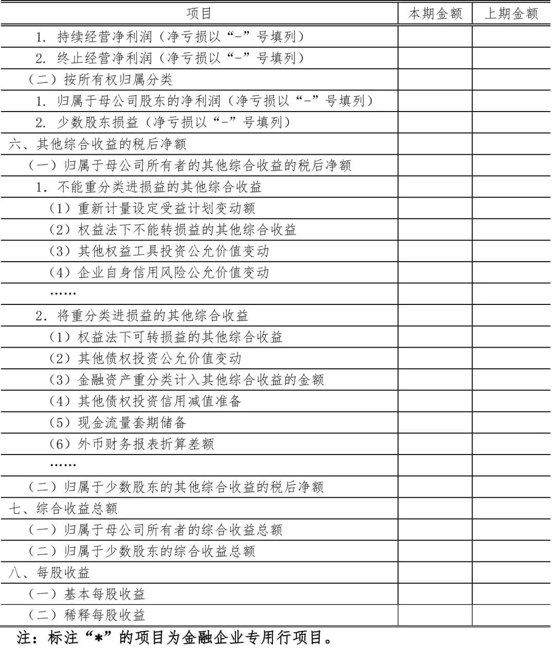 财会人必知！财政部修订印发合并财务报表格式