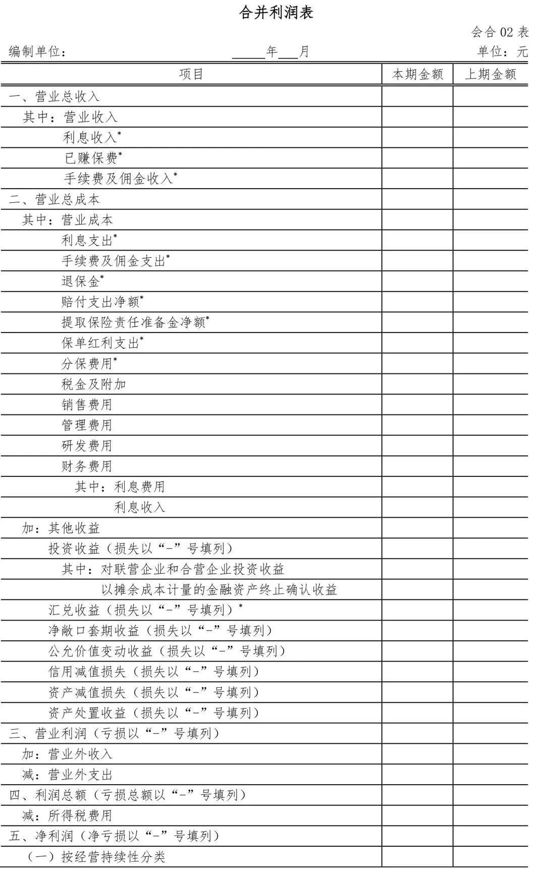财会人必知！财政部修订印发合并财务报表格式