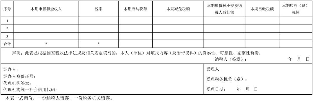 财会人注意啦，国庆后城镇土地使用税和房产税这样申报