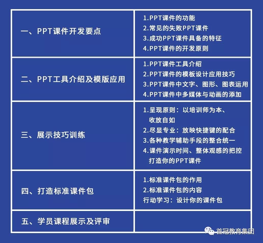喜报：首冠教育集团精心打造的实战型财务讲师训练营即将拉开战幕