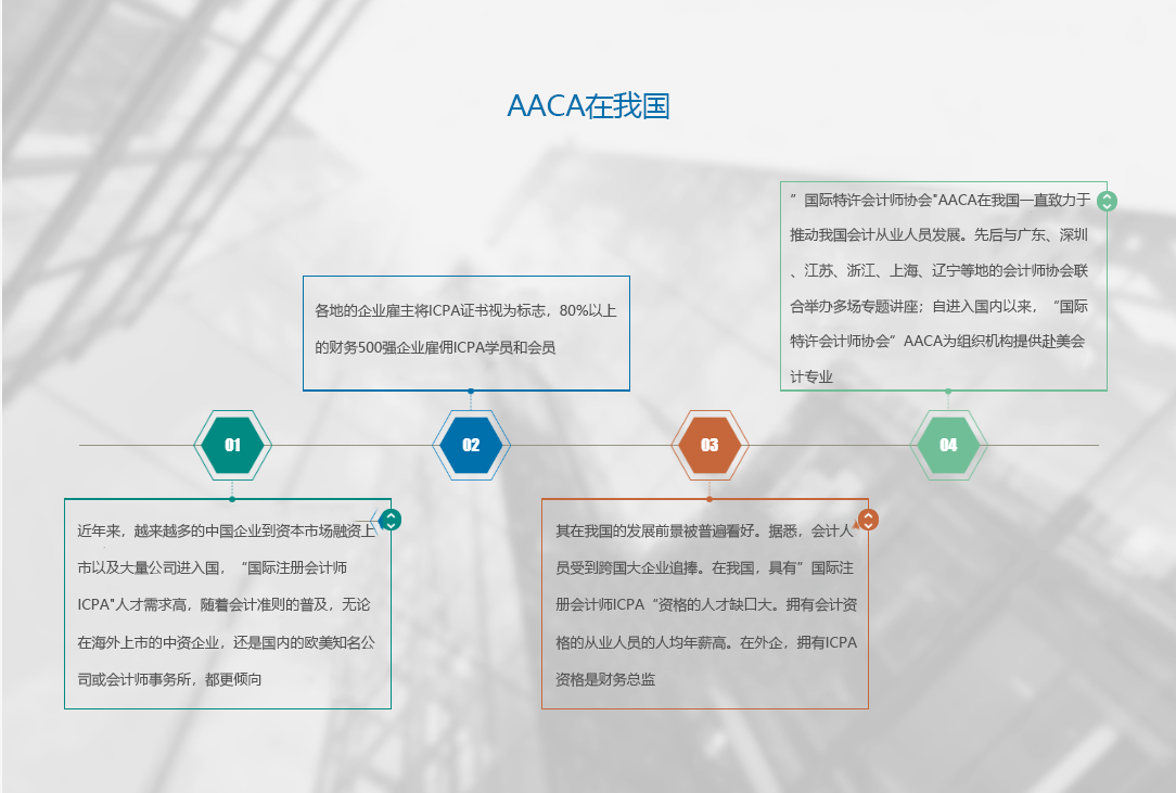 拥有国际注册会计师ICPA者将可获得80万元的人才奖励