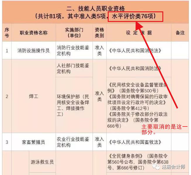 又一批证书被取消！剩下哪些含金量高的证书值得一考？