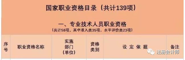 又一批证书被取消！剩下哪些含金量高的证书值得一考？