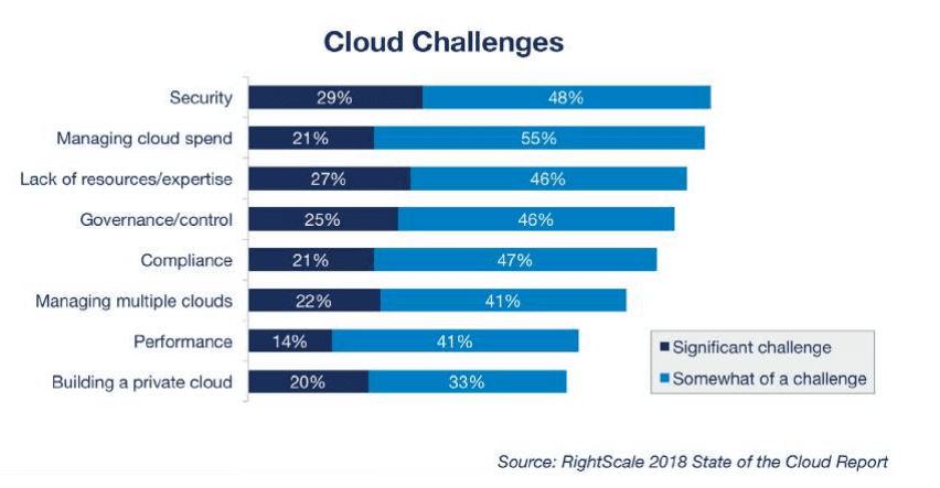 云计算中的当前税务问题Current Tax Issues in the Cloud