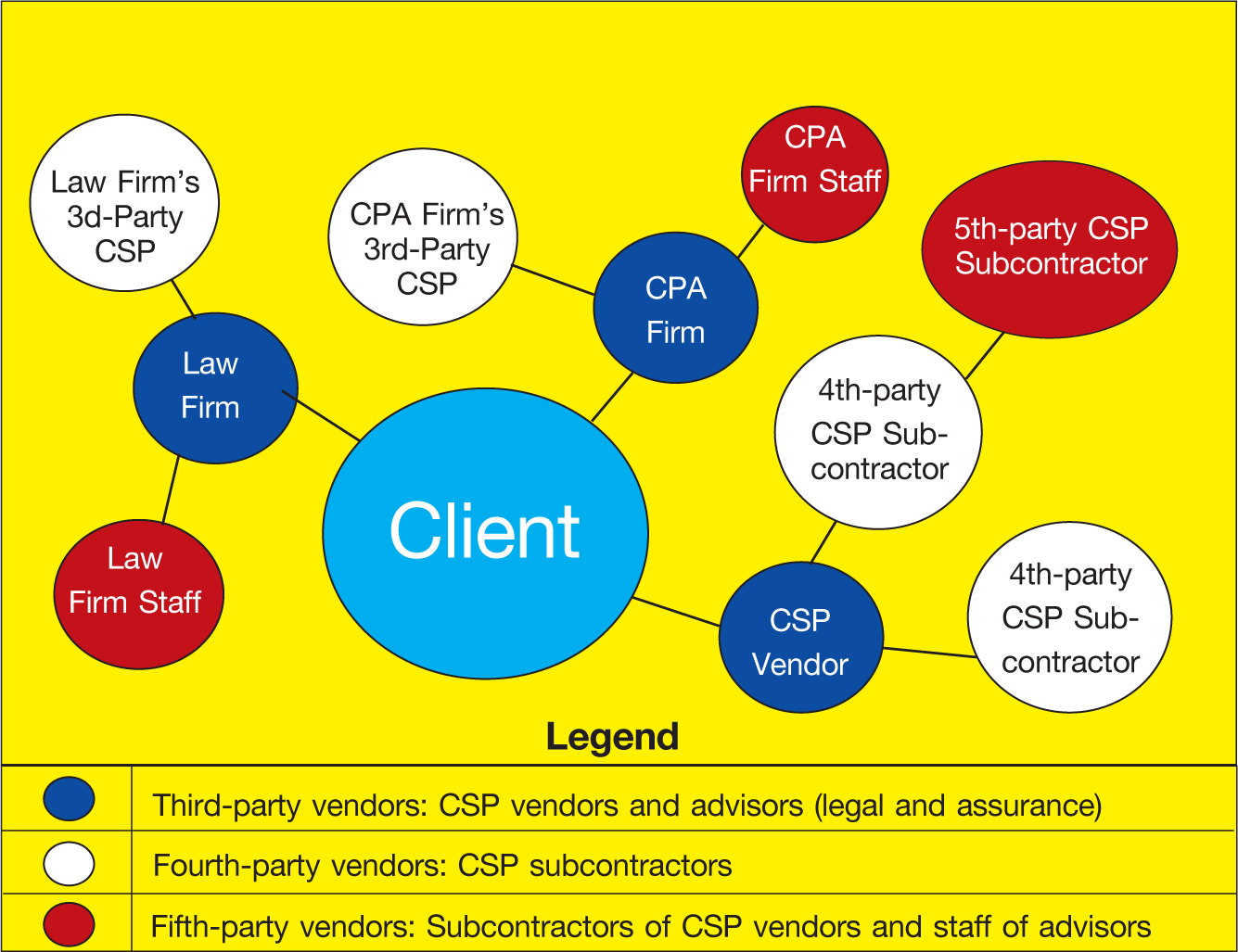 管理云计算带来的影响Managing the Impact of Cloud Computing