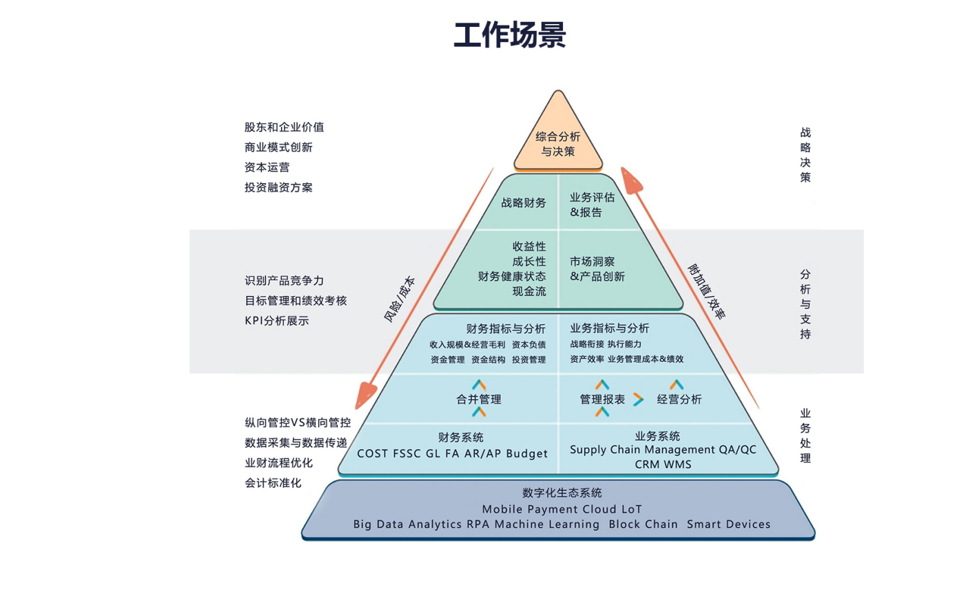 2021年秋季初级财务数据分析师全国统一考试即将开考