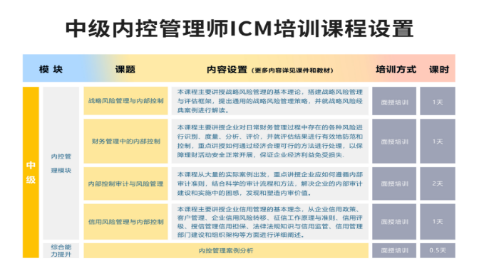 2021年内控管理师ICM统一考试（秋季）将于9月25日举行，考前培训进行中！