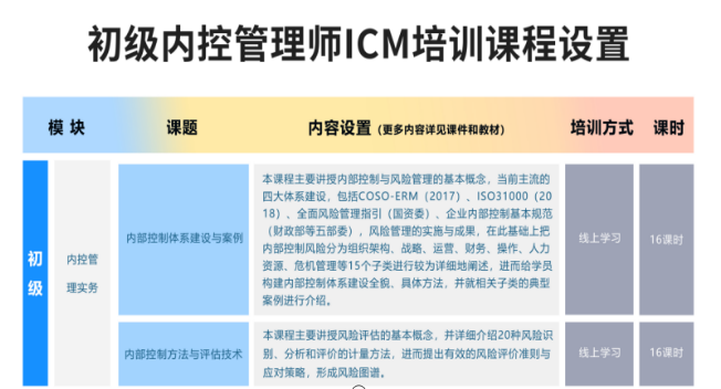 2021年内控管理师ICM统一考试（秋季）将于9月25日举行，考前培训进行中！