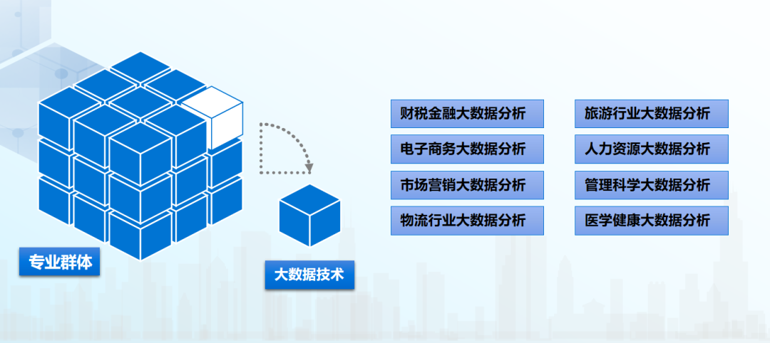 2022年教育部产学研协同育人项目立项院校公布