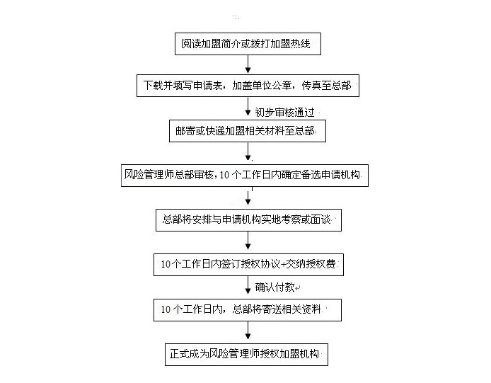 项目合作