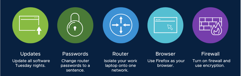 远程办公的网络安全资源Cybersecurity Resources for a Remote Workforce