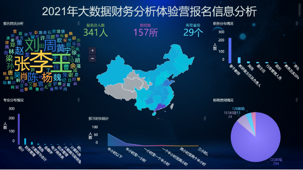 深入推动大数据与会计专业转型，培养财经教师数字化新能力